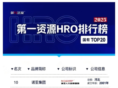 熱烈祝賀！諾亞人力資源集團北京子公司正式成立，開(kāi)啟戰略布局京冀協(xié)同發(fā)展新篇章！